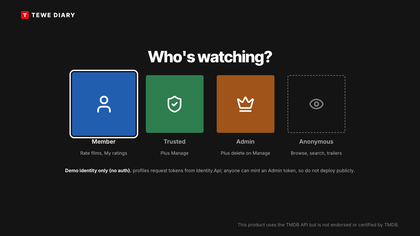 The profile screen with Member, Trusted, Admin and Anonymous tiles
