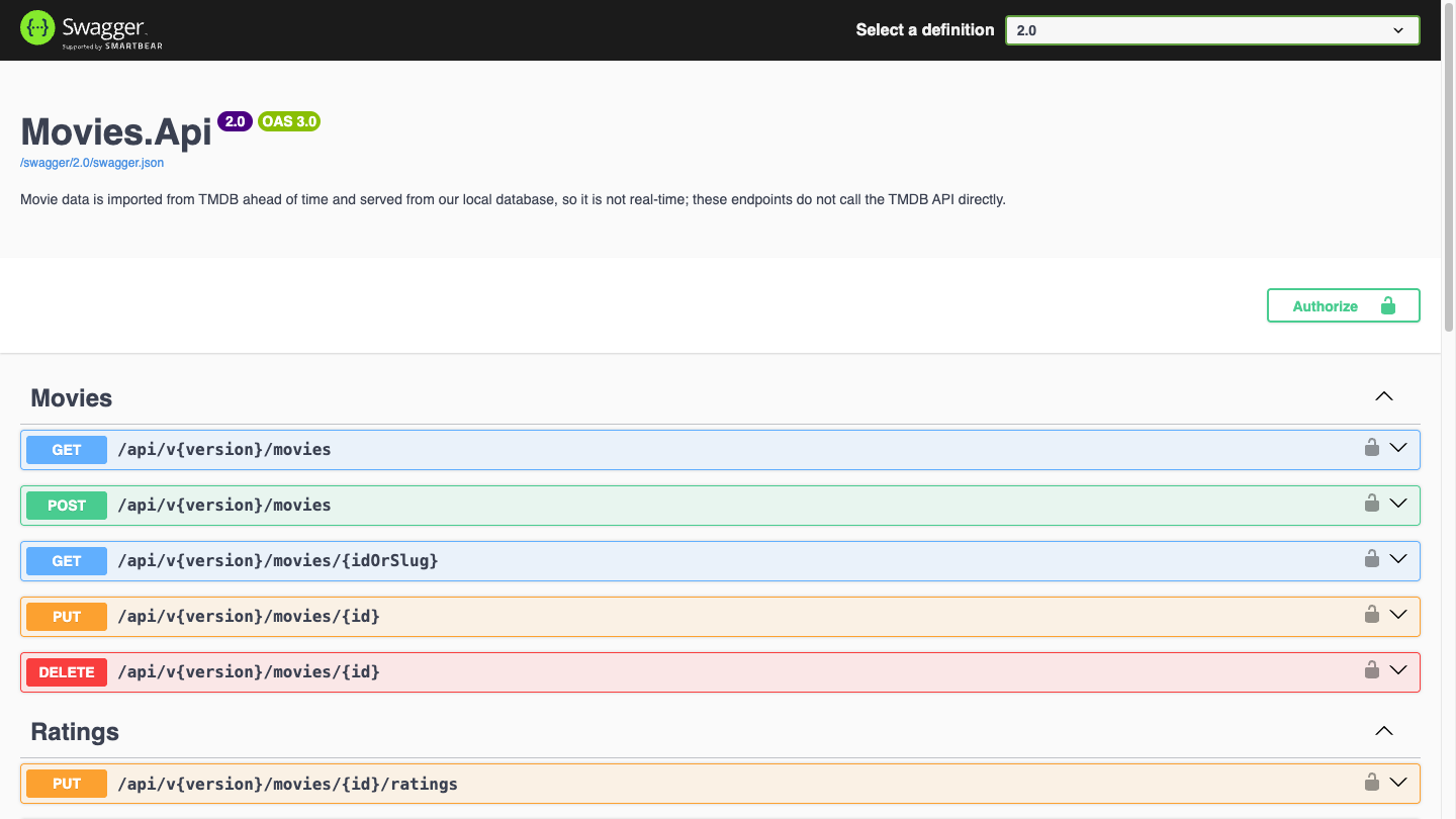 Swagger UI showing the 2.0 definition of Movies.Api